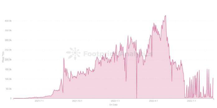 揭秘Bored Ape Yacht Club的生态系统-第2张图片-币安app下载