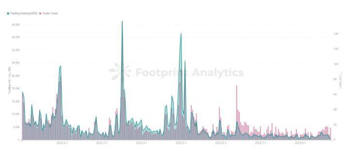揭秘Bored Ape Yacht Club的生态系统-第3张图片-币安app下载