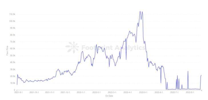 揭秘Bored Ape Yacht Club的生态系统-第4张图片-币安app下载