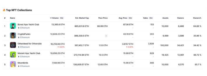 揭秘Bored Ape Yacht Club的生态系统-第5张图片-币安app下载