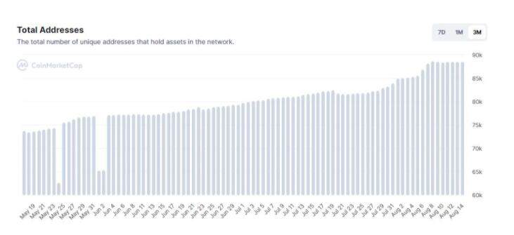 揭秘Bored Ape Yacht Club的生态系统-第7张图片-币安app下载