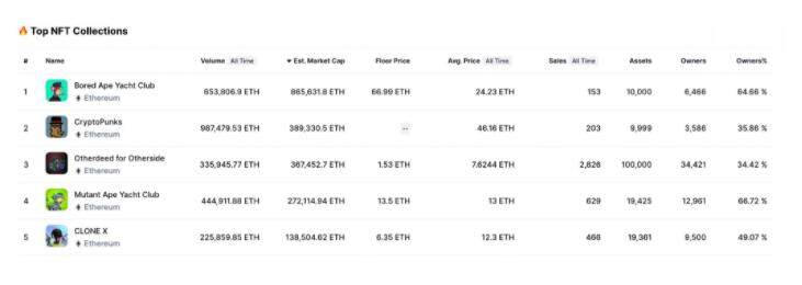 揭秘Bored Ape Yacht Club的生态系统-第8张图片-币安app下载