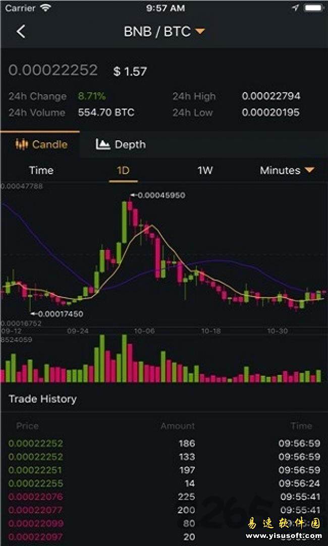 币安交易所app下载地址 Binance交易所下载2.40.2-第1张图片-币安app官方下载最新版