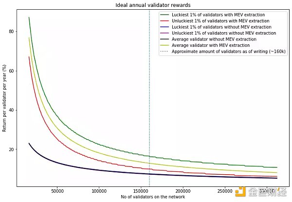 合并后的MEV：质押ETH的新收益来源-第2张图片-币安app下载