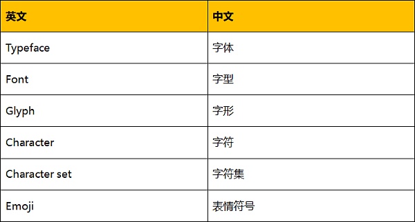 Unicode 视觉欺骗攻击深度解析-第5张图片-币安app下载
