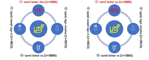 Unicode 视觉欺骗攻击深度解析-第9张图片-币安app下载