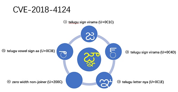 Unicode 视觉欺骗攻击深度解析-第10张图片-币安app下载