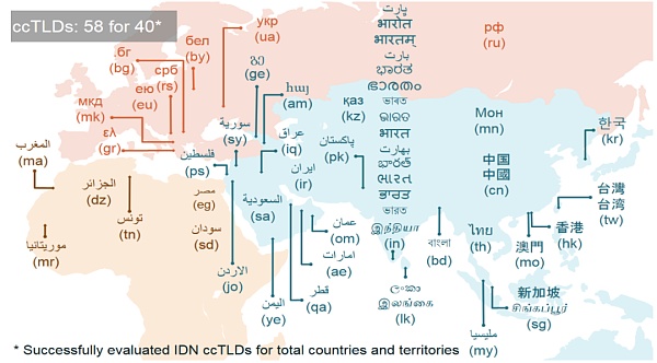 Unicode 视觉欺骗攻击深度解析-第16张图片-币安app下载