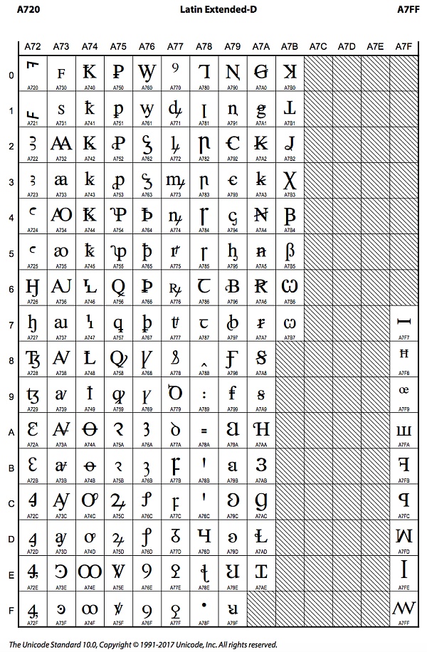Unicode 视觉欺骗攻击深度解析-第18张图片-币安app下载