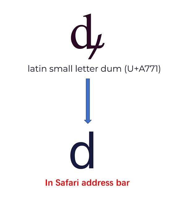 Unicode 视觉欺骗攻击深度解析-第19张图片-币安app下载