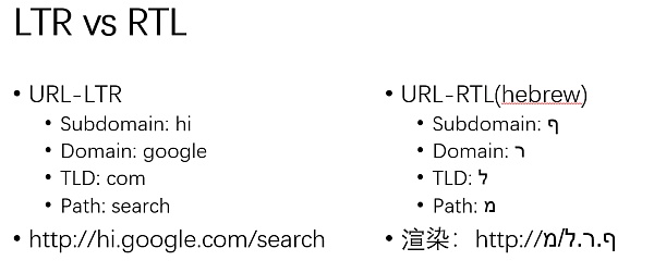 Unicode 视觉欺骗攻击深度解析-第24张图片-币安app下载