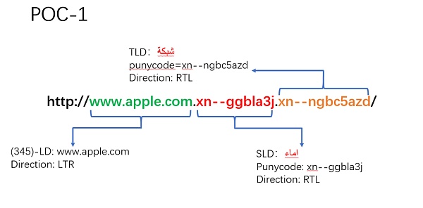 Unicode 视觉欺骗攻击深度解析-第27张图片-币安app下载