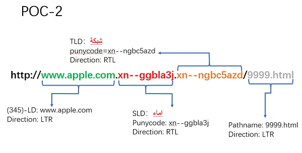Unicode 视觉欺骗攻击深度解析-第29张图片-币安app下载