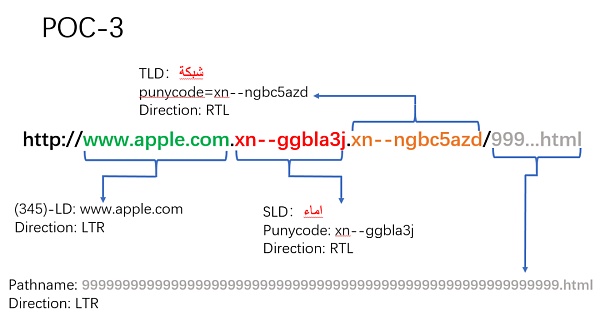 Unicode 视觉欺骗攻击深度解析-第31张图片-币安app下载