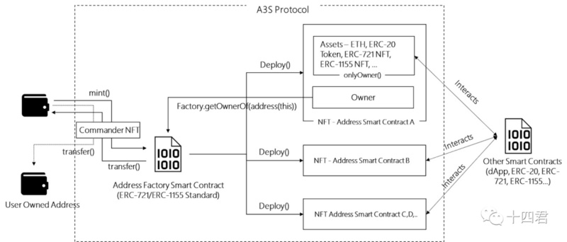 如何转移灵魂绑定代币并在 OpenSea 上售卖？-第6张图片-币安app下载