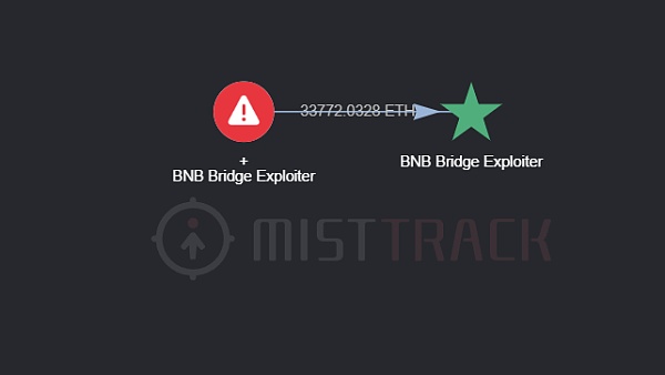 BNB CrossChain Bridge 被黑简析-第7张图片-币安app下载