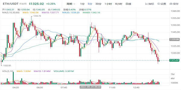 ETH今日最新价格 以太坊最新消息-第1张图片-币安app下载