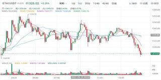 TH今日最新价格 以太坊最新消息