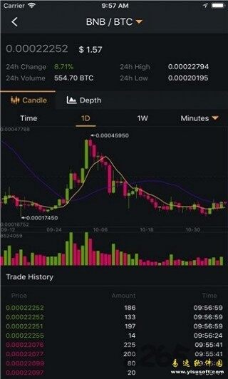 币安交易所app下载地址 Binanc交易所下载2.40.2_ok交易所