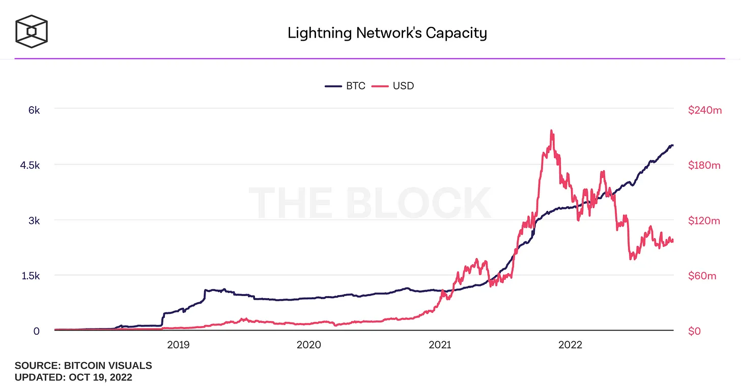 一览当前的比特币层格局 DeFi 生态正在建设中-第4张图片-币安app下载
