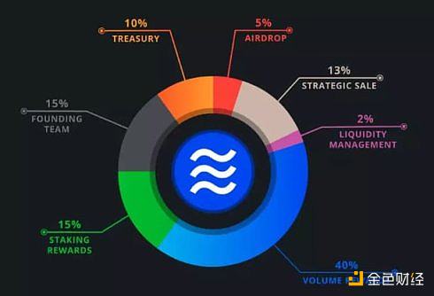 Aptos 生态 18 个精选项目最新梳理（附交互策略）-第2张图片-币安app下载