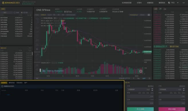 Binance DEX怎么用?Binance DEX交易所初学者使用指南-第1张图片-币安app官方下载最新版