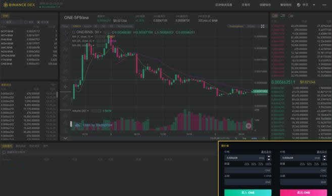 Binance DEX怎么用?Binance DEX交易所初学者使用指南-第2张图片-币安app官方下载最新版
