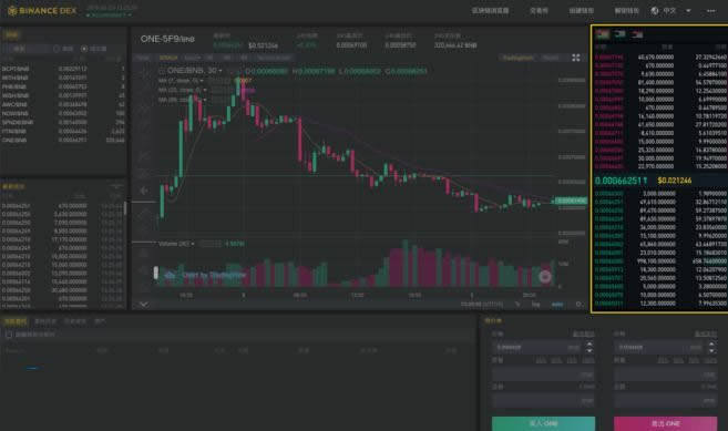 Binance DEX怎么用?Binance DEX交易所初学者使用指南-第3张图片-币安app官方下载最新版