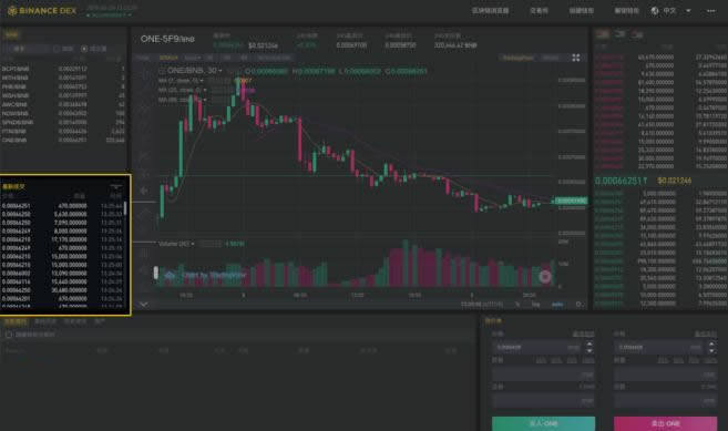 Binance DEX怎么用?Binance DEX交易所初学者使用指南-第4张图片-币安app官方下载最新版