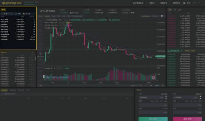 Binance DEX怎么用?Binance DEX交易所初学者使用指南-第5张图片-币安app官方下载最新版