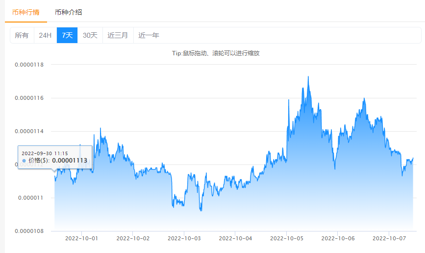 比特币是怎么涨的 – 比特币是怎么涨起来的-第1张图片-币安app下载
