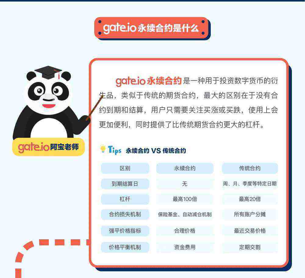 gate.io交易平台永续合约交易规则详解-第2张图片-币安app下载