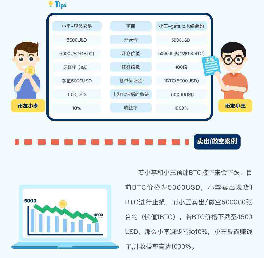 gate.io交易平台永续合约交易规则详解-第4张图片-币安app下载