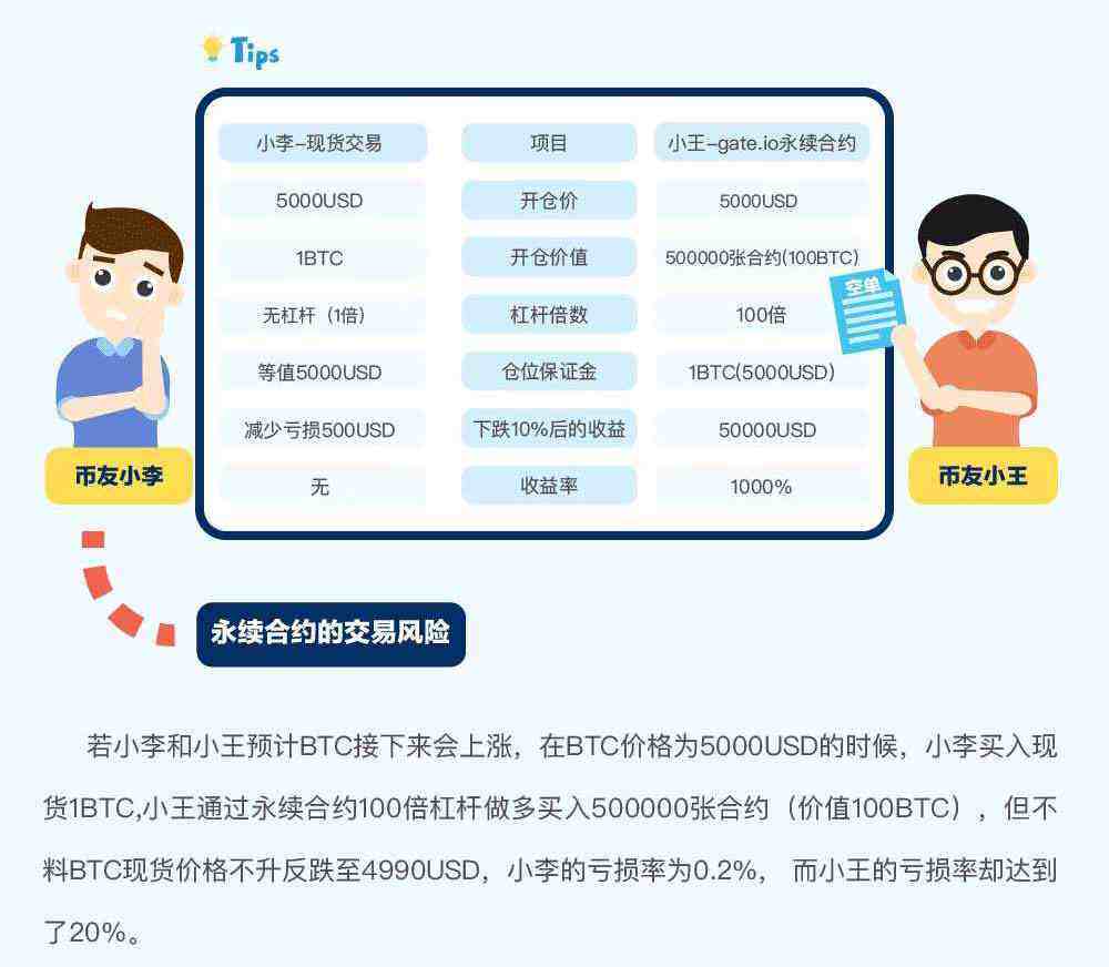 gate.io交易平台永续合约交易规则详解-第5张图片-币安app下载