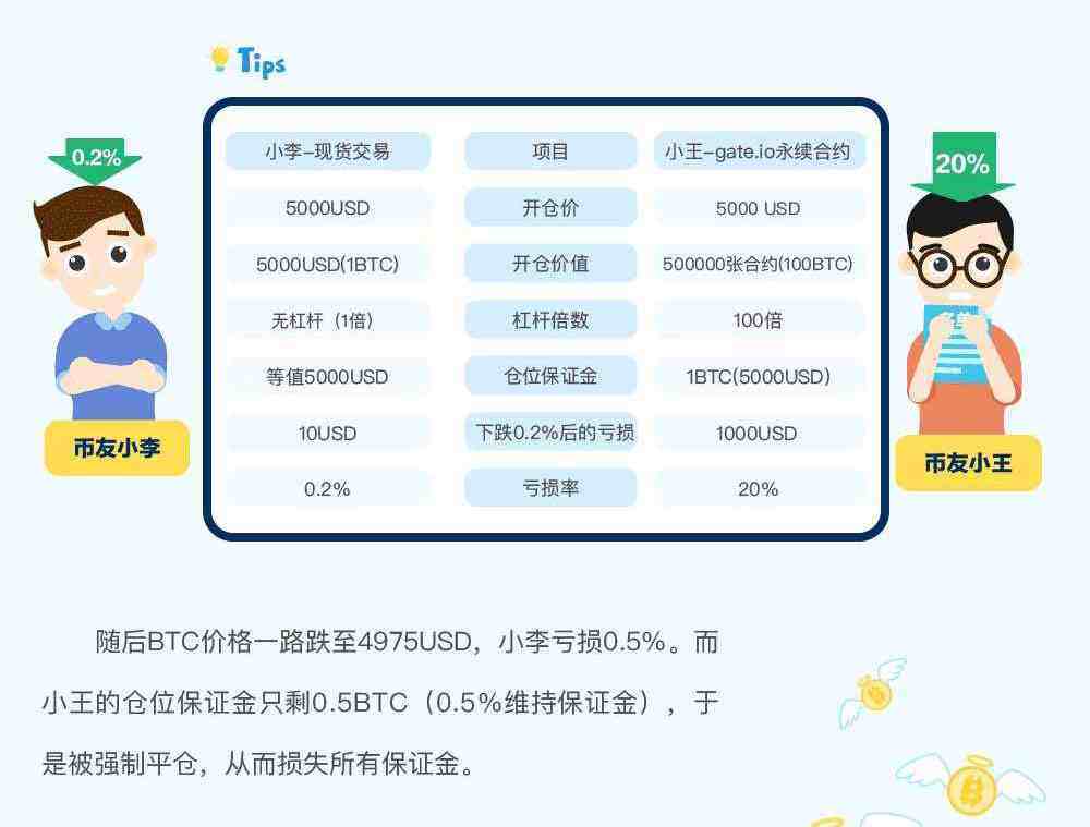 gate.io交易平台永续合约交易规则详解-第6张图片-币安app下载