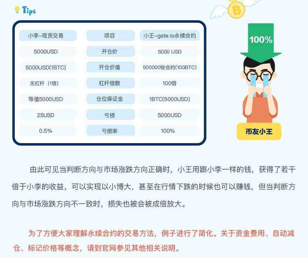 gate.io交易平台永续合约交易规则详解-第7张图片-币安app下载