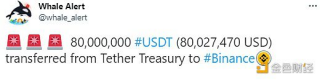 80,000,000枚USDT从Tthr Trasury转移到Binanc_ok交易所