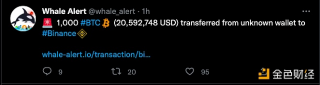 1000枚BTC从未知钱包转入Binanc_ok交易所