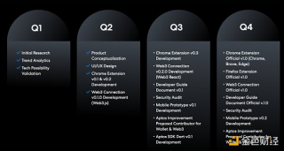 Aptos 生态 18 个精选项目最新梳理（附交互策略）