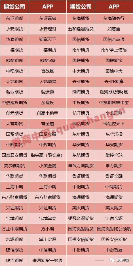 文华财经期货app下载2022（文华期货软件免费下载手机版）-第3张图片-币安app下载