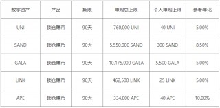 最新版本binance2023_易欧交易所官方v6.1.2下载