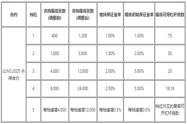 binance交易平台iOS官网下载 交易所app下载官网苹果最新v6.1.27下载-第11张图片-币安app下载