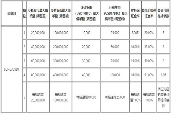 binance交易平台iOS官网下载 交易所app下载官网苹果最新v6.1.27下载-第13张图片-币安app下载