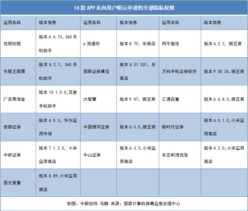 广发证券app下载（广发证券app下载安装）-第1张图片-币安app下载