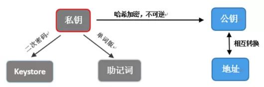 数字钱包可以有效规避被盗或私钥丢失的安全问题吗?-第1张图片-币安app下载