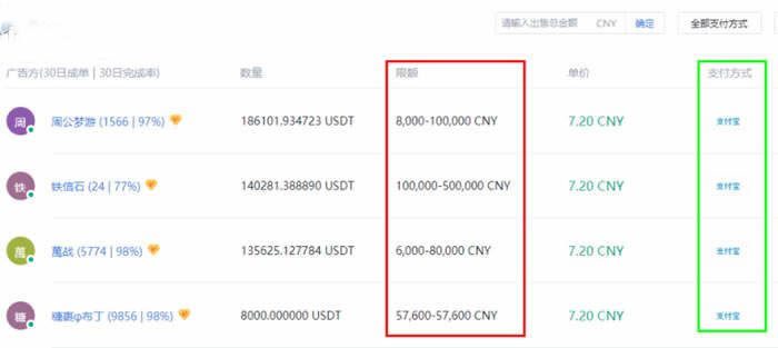 泰达币USDT买卖交易详细操作教程-第7张图片-币安app下载