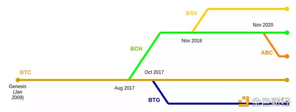 Aptos、Solana和新公链周期律-第1张图片-币安app下载