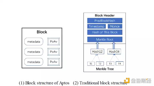 Aptos、Solana和新公链周期律-第7张图片-币安app下载