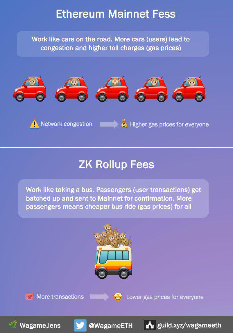 zkSync 2.0主网即将上线 你需要了解哪些生态？-第3张图片-币安app下载