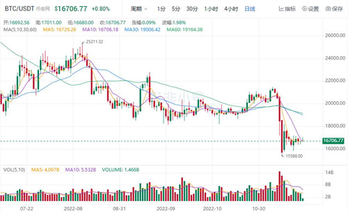 比特币今日最新价格行情 BTC今日最新资讯消息-第1张图片-币安app下载